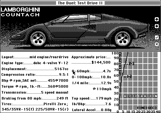 Retro-test : The Duel - Test Drive II